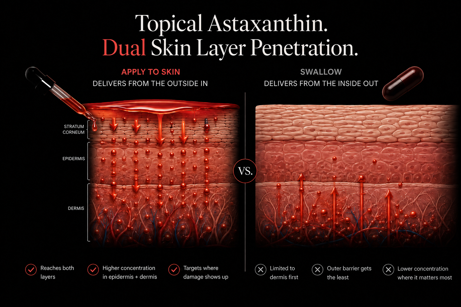 The sun doesn't reach you through your bloodstream. So why is the best defense against it sold as a pill?